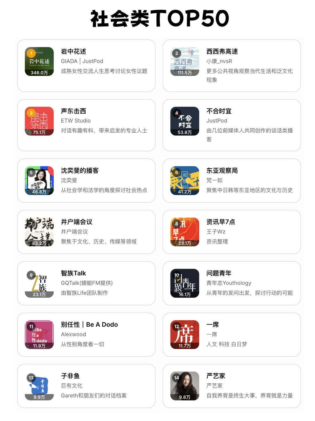 🔥2026 小宇宙播客推荐 | 分类TOP50 - 图片 4